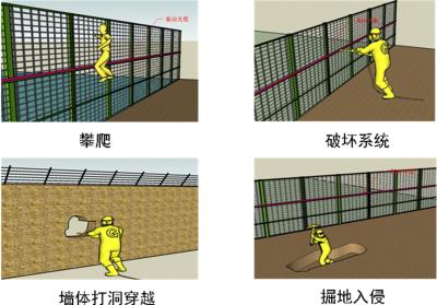 朝阳县周界防范报警系统四号