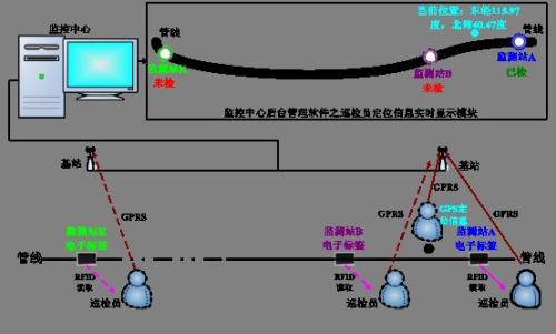 朝阳县巡更系统八号