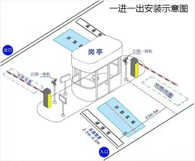 朝阳县标准车牌识别系统安装图