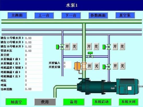 朝阳县水泵自动控制系统八号