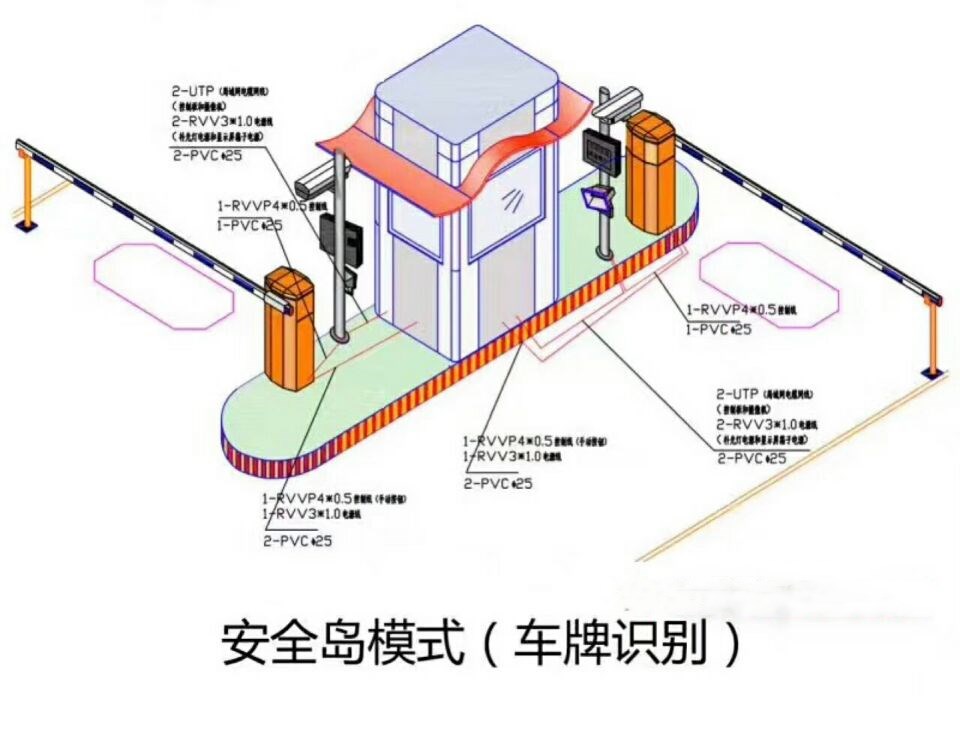 朝阳县双通道带岗亭车牌识别