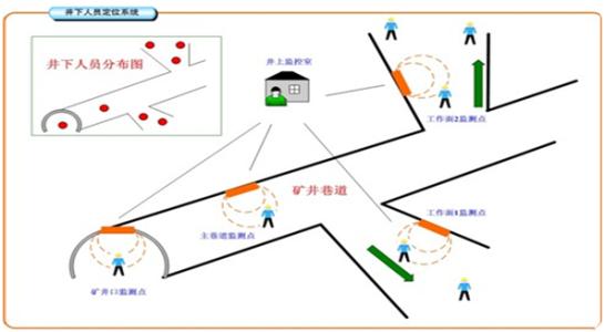 朝阳县人员定位系统七号